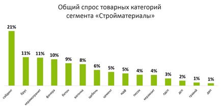 Як Украінане шукають і купують будматеріали в онлайні