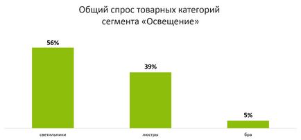 Як Украінане шукають і купують будматеріали в онлайні