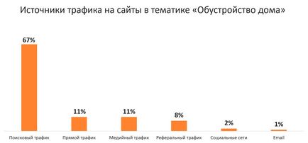 Як Украінане шукають і купують будматеріали в онлайні