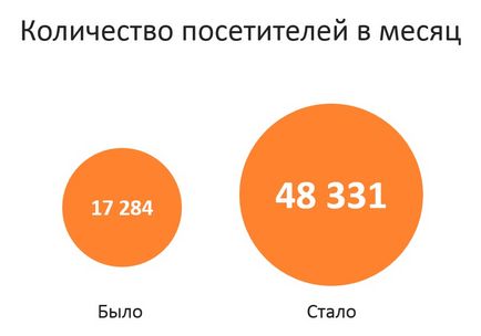 Як Украінане шукають і купують будматеріали в онлайні