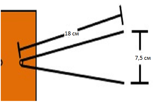 Cum se face o antenă pentru un televizor - 4 idei simple