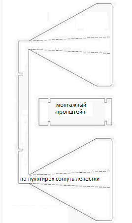 Cum se face o antenă pentru un televizor - 4 idei simple