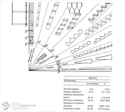 Cum sa facem un cofraj pentru scari, noi construim o casa