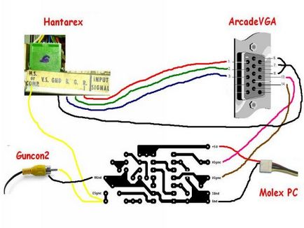 Cum sa faci un adaptor de la vga la rca cu mainile tale