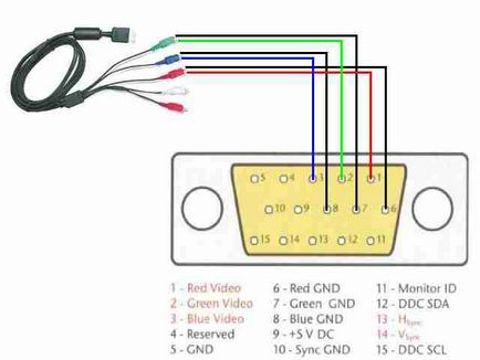 Cum sa faci un adaptor de la vga la rca cu mainile tale