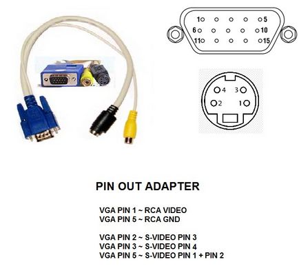 Cum sa faci un adaptor de la vga la rca cu mainile tale