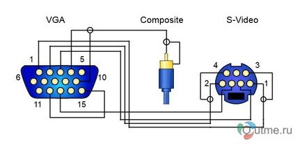 Як зробити перехідник з vga на rca своїми руками