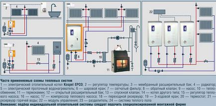 Cum se face conectarea cazanului electric la sistemul de încălzire și la electricitate, este posibilă echiparea