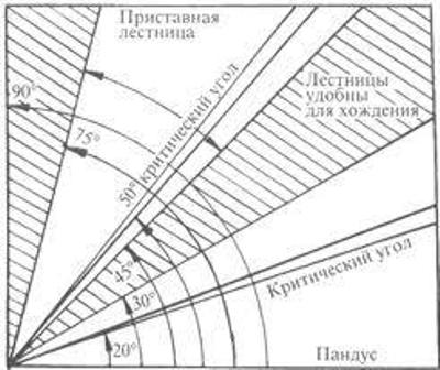 Cum se face un calcul al scărilor la al doilea etaj - șurub, rândul său, din lemn