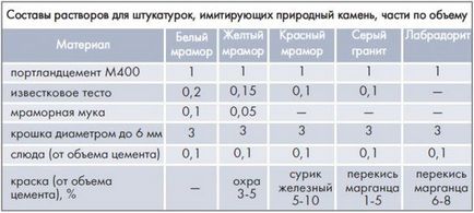 Як зробити розчин для штукатурки самостійно інструкція - легка справа