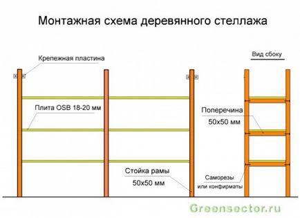 Cum să faci un raft cu propriile mâini opțiuni și scheme, construcție și reparații