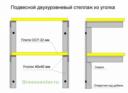 Hogyan készítsünk saját kezét polc opciók és rendszerek építése és javítása