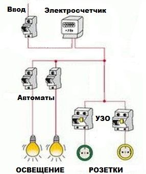 Як зробити схему електропроводки в гаражі