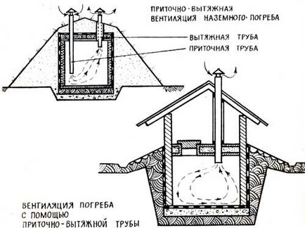 Cum de a face ventilația în pivniță corect realizată de către utilizator, cu instrucțiuni forțate de instalare video