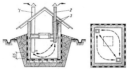 Cum de a face ventilația în pivniță corect realizată de către utilizator, cu instrucțiuni forțate de instalare video