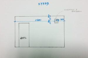 Як зробити замір квартири, архітектор-дизайнер марина шарова