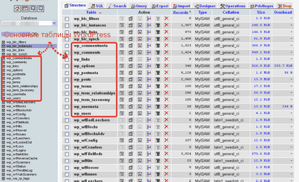 Cum să sincronizați bazele de date wordpress, supraviețuiți-vă