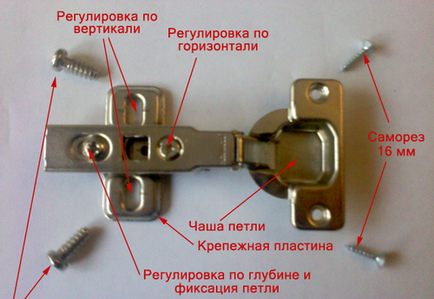 Як встановити петлі для дверей шафи фото, відео