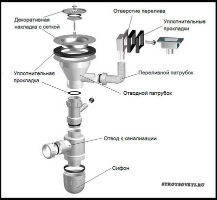 Як встановити сифон для раковини на кухні або ванній