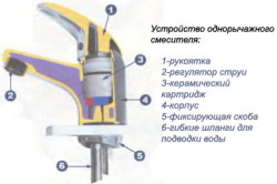 Як встановити змішувач на кухні своїми руками інструкція (відео)