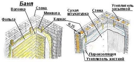 Як утеплити стіни лазні, зсередини і зовні, ніж скористатися для досягнення кращого ефекту