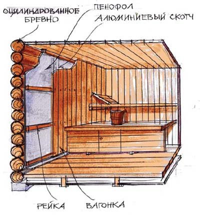 Як утеплити стіни лазні, зсередини і зовні, ніж скористатися для досягнення кращого ефекту