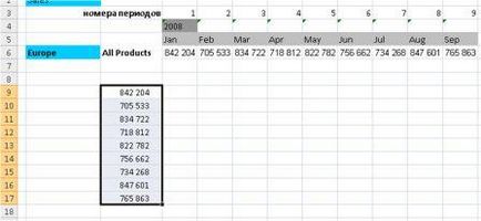 Cum se introduce o formulă de matrice în Excel