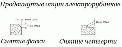 Як вибрати електрорубанок пристрій, параметри, функції