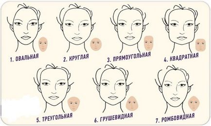 Hogyan válasszuk ki a frizura az arc formáját férfi és nő