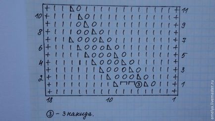 Тъй като преброяването на отвора