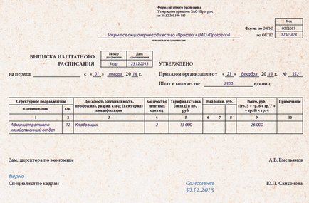 Як заповнити штатний розклад і зробити виписку зразки