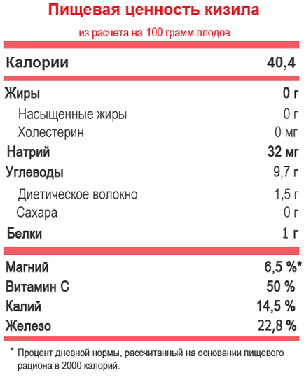 Kizil proprietăți utile de fructe, frunze și gem