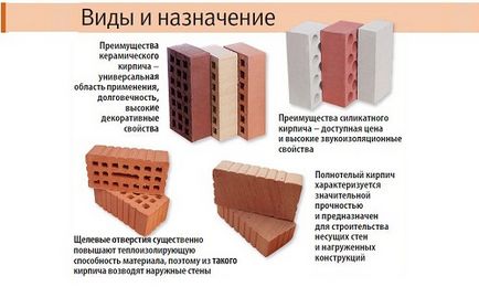 Caramida din zidărie în metode de îngheț, tehnologie, probleme