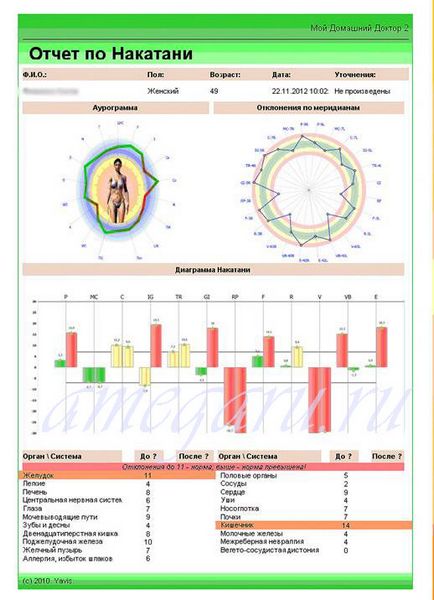 Diagnosticarea diagnostică a organismului prin diagnosticarea cano-3 înainte și după lucrul cu o baghetă magică