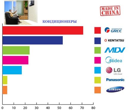 Кондиціонери для продуктового магазину