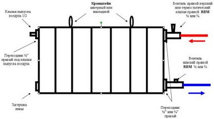 O cutie pentru un radiator de încălzire - numai repararea cu mâinile proprii în apartament fotografie, video, instrucțiuni