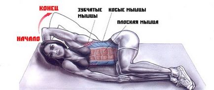 Косі скручування на прес