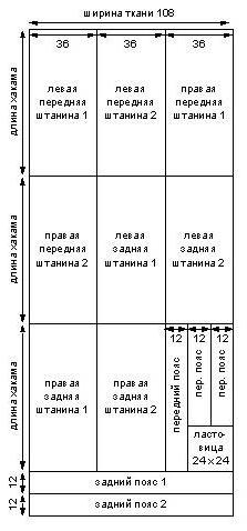 Костюм самурая кроїмо кімоно і хакама