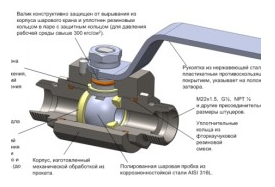 Inel cu bila inoxidabil - Cum de a alege și de a instala