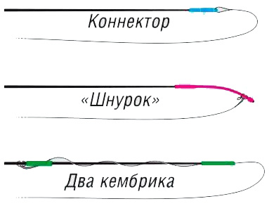 Кріплення волосіні на поплавковою вудці