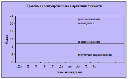 Особистість, її структура і прояви - психологія, педагогіка