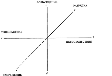 Personalitatea, structura și manifestările sale - psihologie, pedagogie