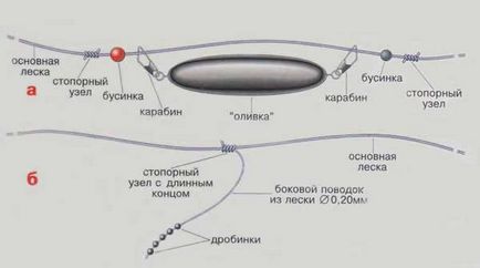 Ловля щуки восени на спінінг