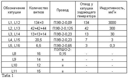 Amator GSS, diagrame electrice de bază gratuite descărcate