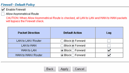 Router zyxel p-660htw ee, Centrul de Internet fără fir