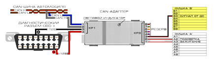 Mercedes sprinter w906 - puncte de conectare adaptor adaptor