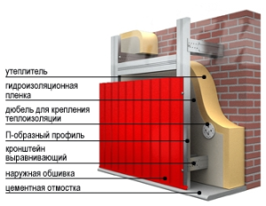 Montarea plăcii ondulate pe vârful peretelui