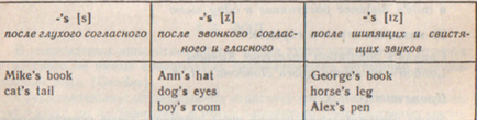 Morfologia ca secțiune de gramatică - lingvistică, filologie