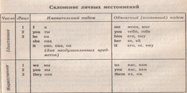 Morfologia ca secțiune de gramatică - lingvistică, filologie