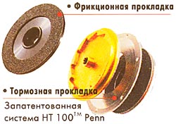 Szorzó tekercs - sporthorgászat (pergetett orsó rendszer) Szorzó tekercs - sporthorgászat